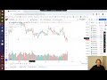 Обзор Forex на 22.04.2024. EURUSD, USDCHF, USDJPY, XAUUSD и др