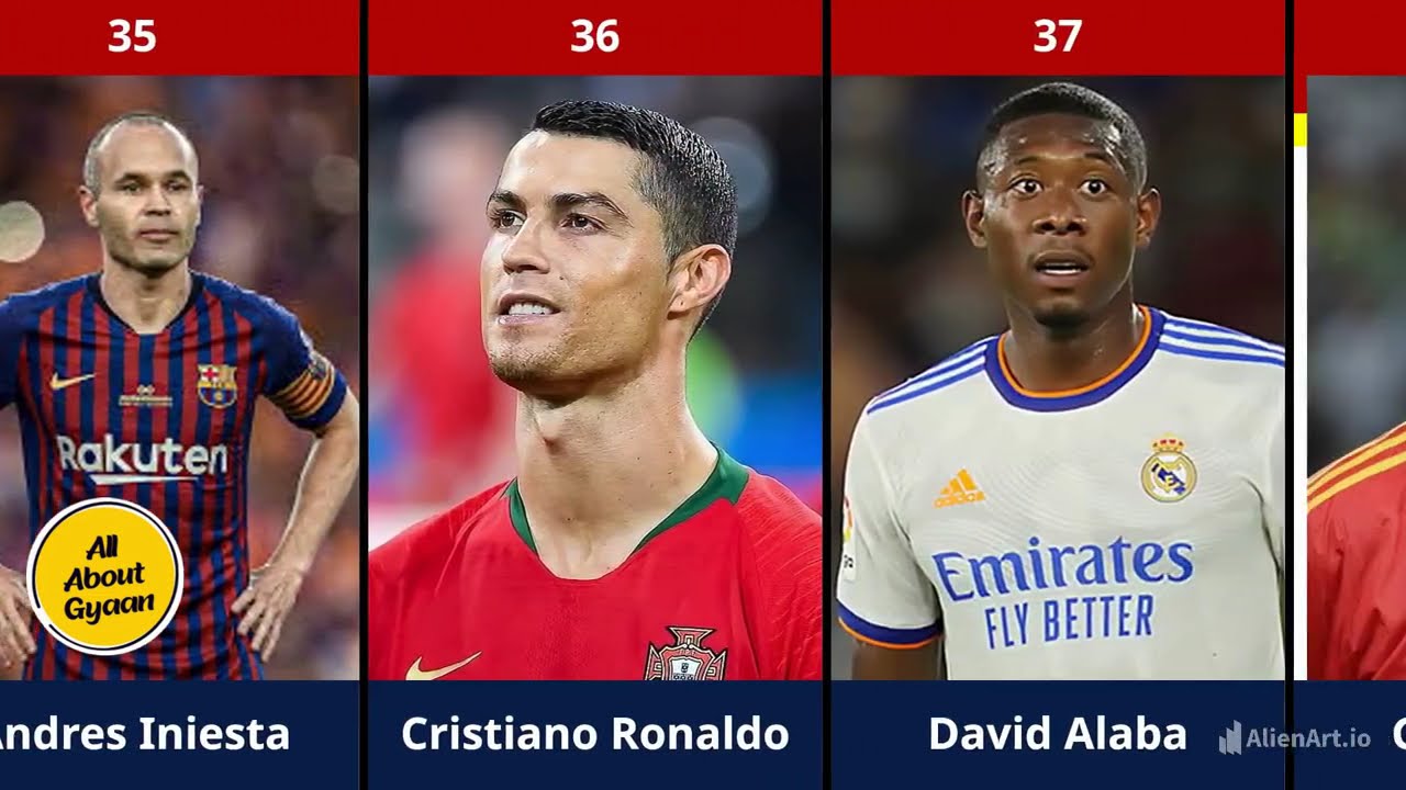 Most Trophies in Men's Football 