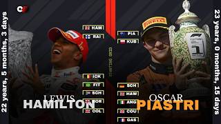 F1 Starting Grid of the Youngest Race Winners