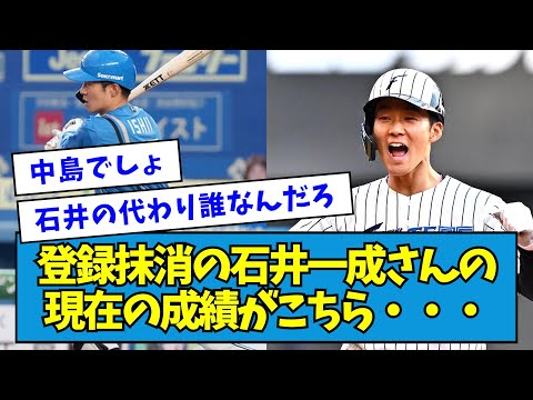 【悲報】登録抹消の石井一成さんの現在の成績がこちら・・・【なんJ反応】