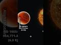 The biggest exoplanets vs sun vs jupiter size comparison 2024