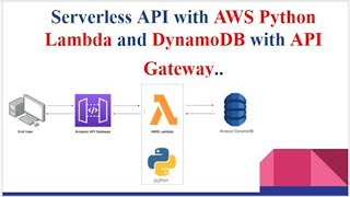 AWS API Gateway + AWS Lambda + Python + AWS DynamoDB 