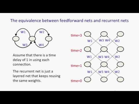 Lecture 7.2 — Training RNNs with back propagation — [ Deep Learning | Geoffrey Hinton | UofT ]