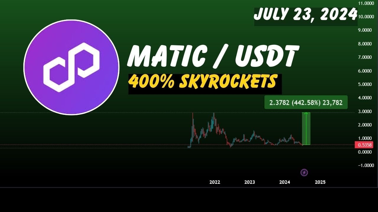 Matic coin ( Matic ) price prediction, bullish trend | polygon crypto | crypto signals July 23, 2024