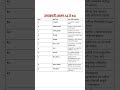 Vice president articles 63 to 73