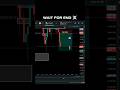 Doji Trap for Buyers #trading #shorts #xauusd #forex #crypto