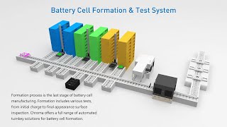Battery Cell Formation & Test Solutions | Chroma