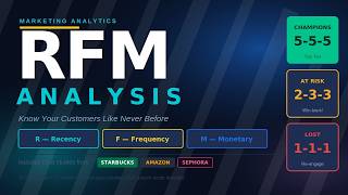 RFM Analysisl
