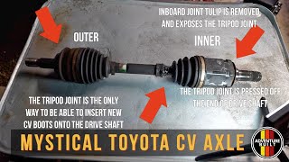 CV Boots Fix Without Removing Your CV Axle? Let's Find Out! Toyota Tacoma CV Axle Repair