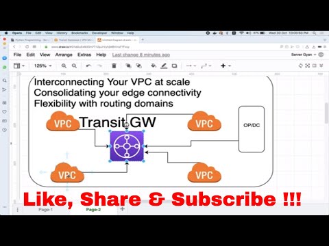 AWS Transit Gateway