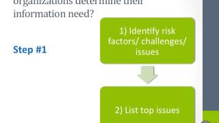 Assessing information needs - teach one presentation