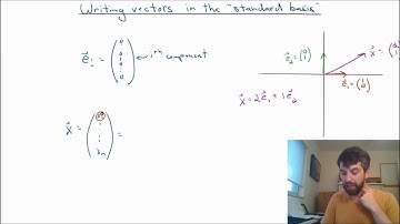 Every vector is a linear combination of the same n simple vectors!