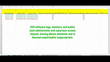 Lecture 10 - Step 3.5 - Auditing Privilege Identification Management (PIM)