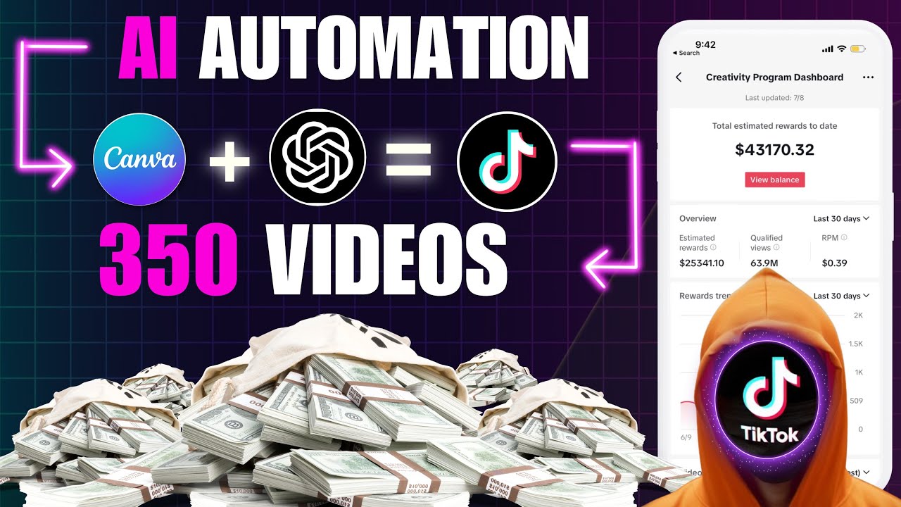 Making 350 Monetizable Viral Videos for TikTok Creativity Program using ...