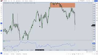 Relative equal lows how to take partials