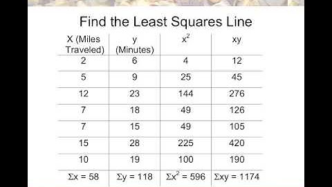 IS 6 2 Linear Regression Video