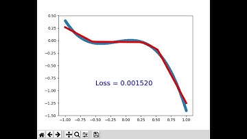 Pytorch 1: linear regression
