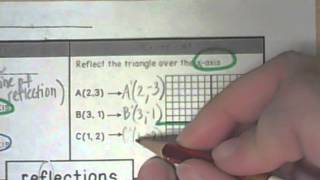 Reflections Notes and Examples