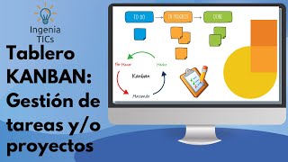 🔄Como GESTIONAR PROYECTOS | Tablero KANBAN + JAMBOARD | IDEAS ACTIVIDAD METODOLOGÍA | Tutorial 2022