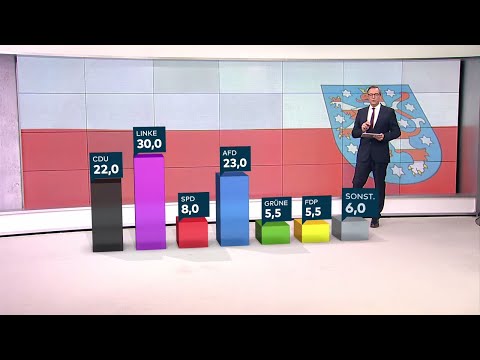 WAHLANALYSE: Landtagswahl in Thüringen – Die erste Hochrechnung