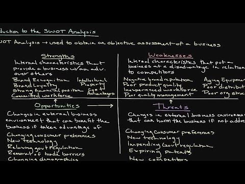 Introduction to the SWOT Analysis: The Art of Conducting a Situational Analysis