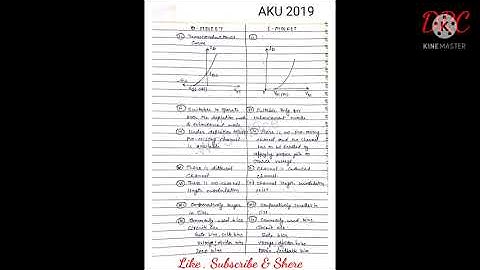 Basic electronics 2019 AKU previous Year Full solution