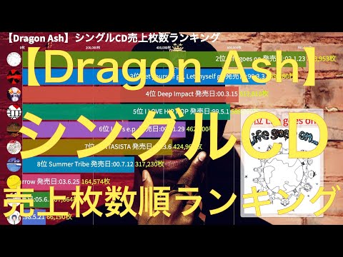 【Dragon Ash】シングルCD売上枚数順ランキング