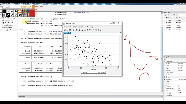 Using Stata to evaluate assumptions of simple linear regression