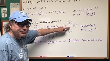 General chemistry -Intro concepts- Moles Names Shapes- DAT Destroyer