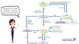 PROJEK AKHIR EPPA 3043 (AIS)
