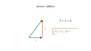 Vol. 5 · Chapter 1 · Module M-01 — Complex Numbers & the Complex Exponential