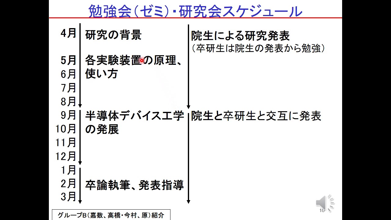 研究室 佐賀大学 理工学部電気エネルギー工学コース 電子デバイス工学コース パワー半導体研究室 嘉数研究室
