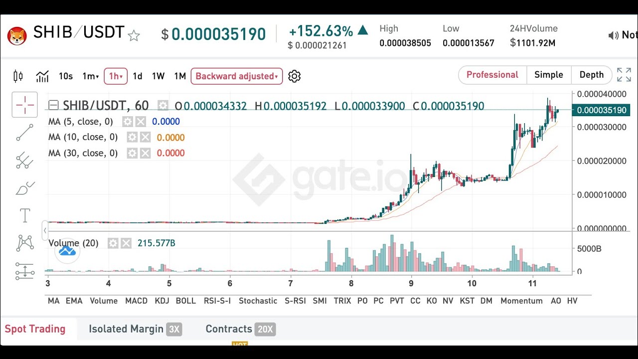 Como COMPRAR Y VENDER CRIPTOMONEDAS EN/ GATE.IO Exchange paso a paso