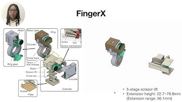 FingerX: Rendering Haptic Shape of Virtual Objects Augmented from Real Objects using Extendable ...