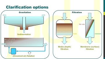 Membrane filtration vs conventional clarification  - basic principles (