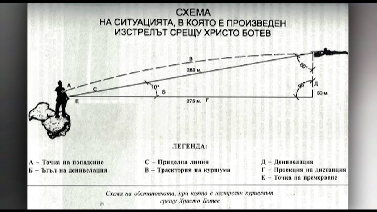 Кой уби Ботев? - 2 част