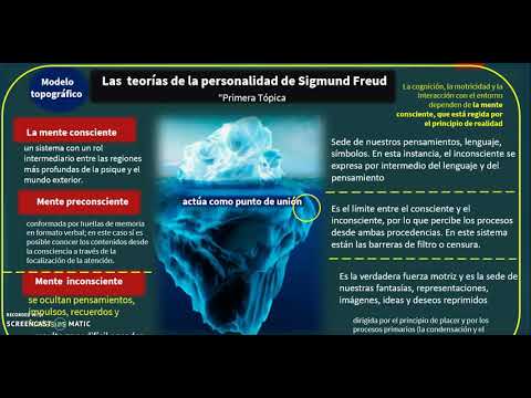 Consciente Preconsciente Inconsciente - YouTube