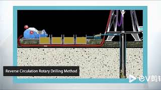Reverse circulation core drilling rig