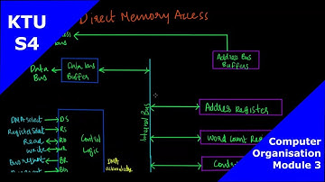 KTU S4 ECE Computer Organization Module 3