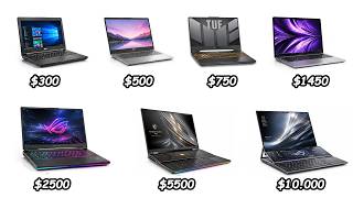 Every Tier of LapTop Explained for Beginners in 11 Minutes! Strayer Laptop