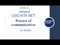 Process of Communication for NET Lesson-2