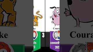 10 famous cartoon dogs in the world 2023