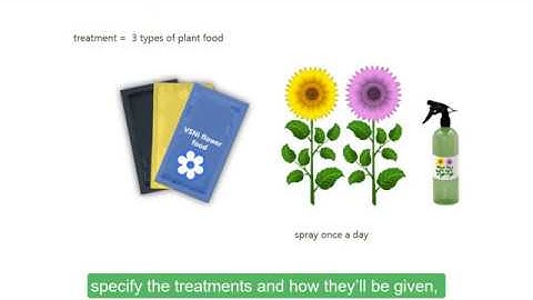 Experimental design in Genstat