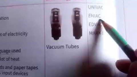 Evolution of Computer (Chapter 1) - Class 5