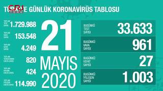 Gün Ortası Haberleri | 22 Mayıs 2020