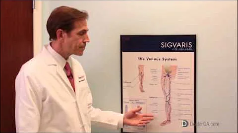 What is chronic venous insufficiency?