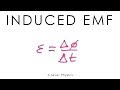 Induced emf & Faraday's Law - A-level Physics