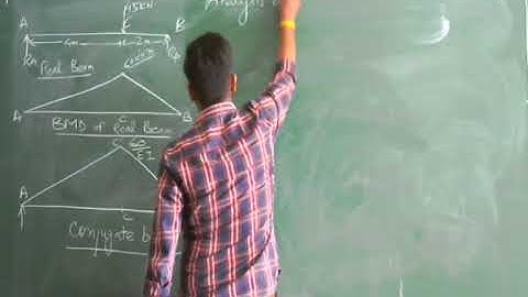 Lec_43 Conjugate Beam Method