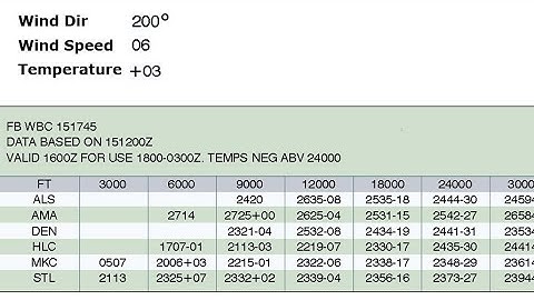 How to Read a Winds Aloft Forecast | Interpreting Winds and Temperature Data | Cross Country Flight