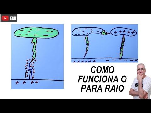 Vídeo: Para onde os raios são atraídos?